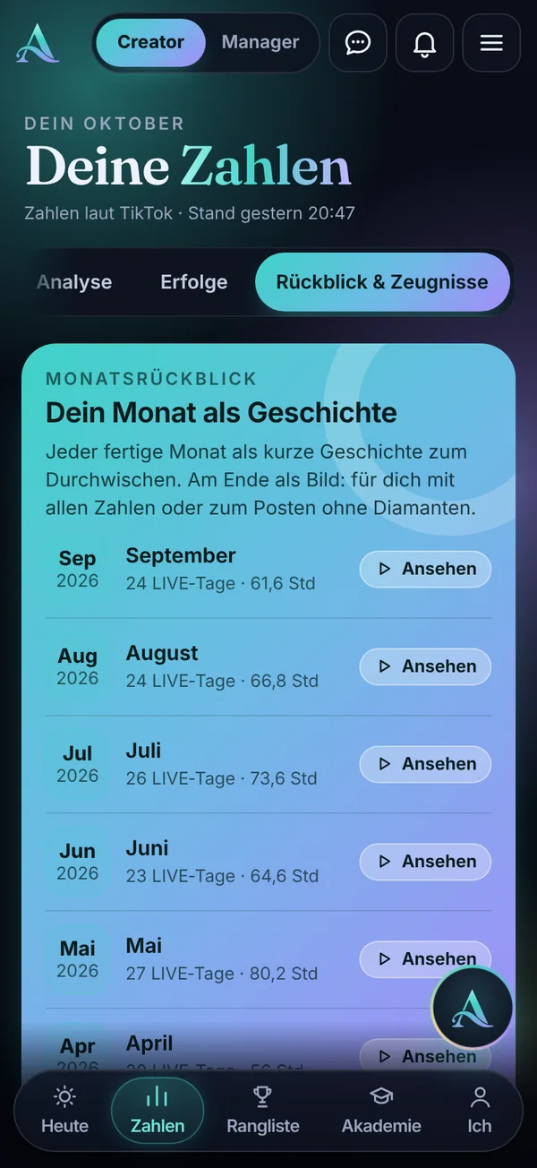 Monatsrückblick und Zeugnisse im Aura Portal